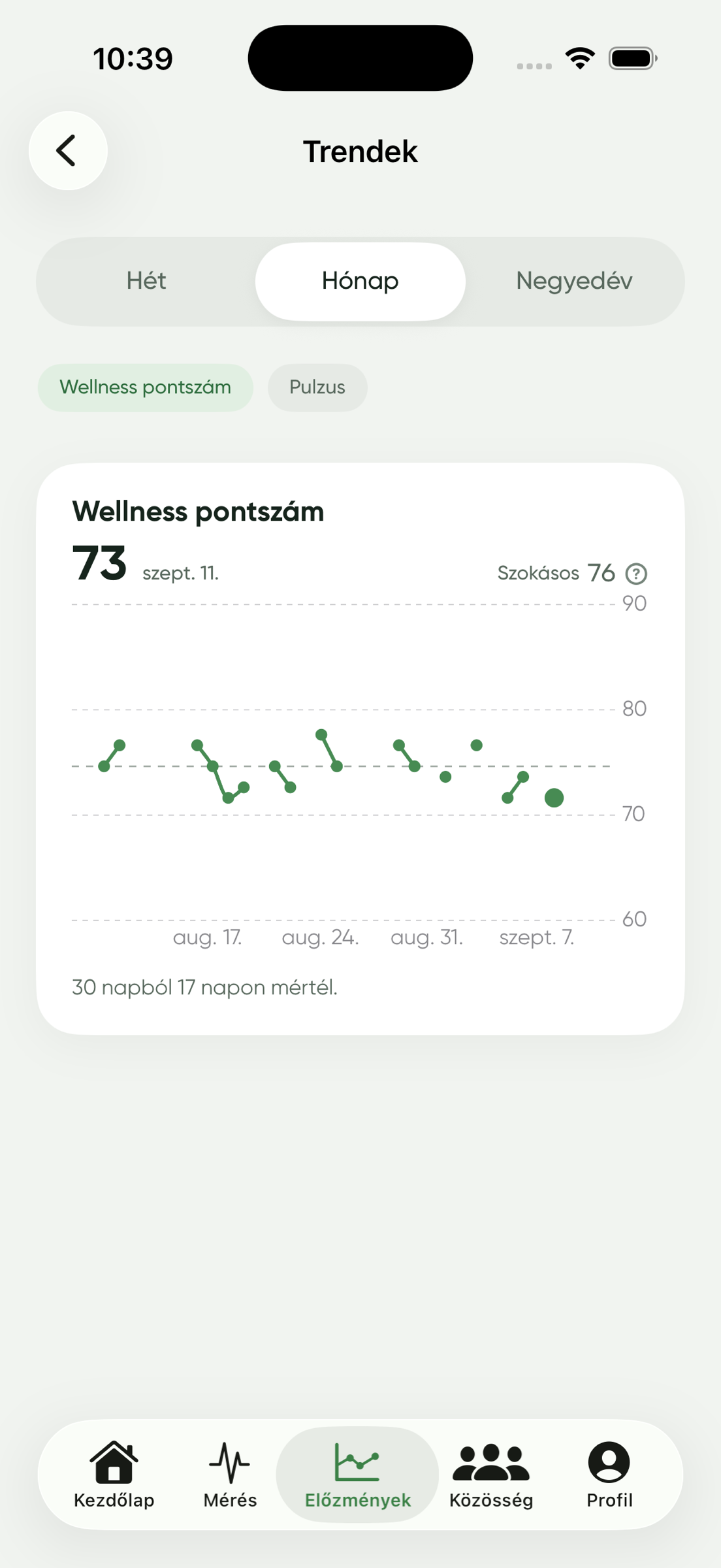 Wellenced személyes trendek